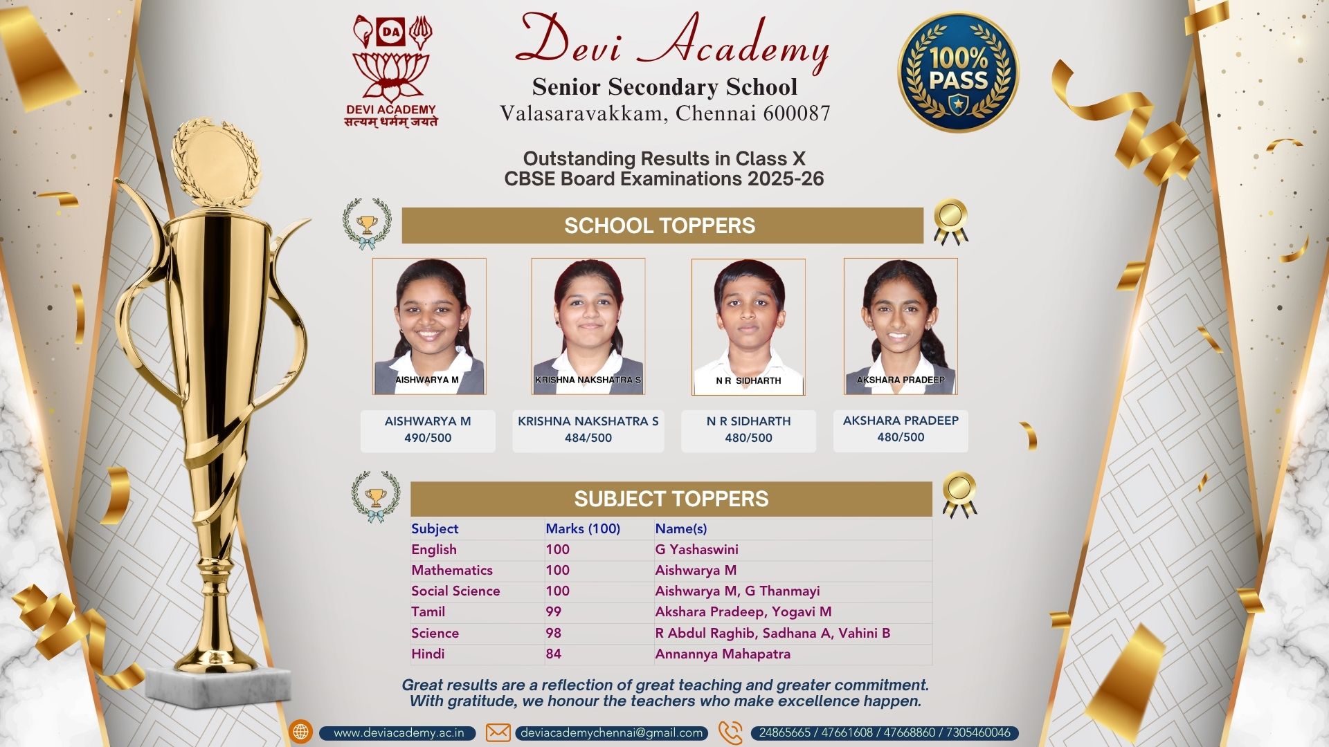 CBSE Results 2025-26