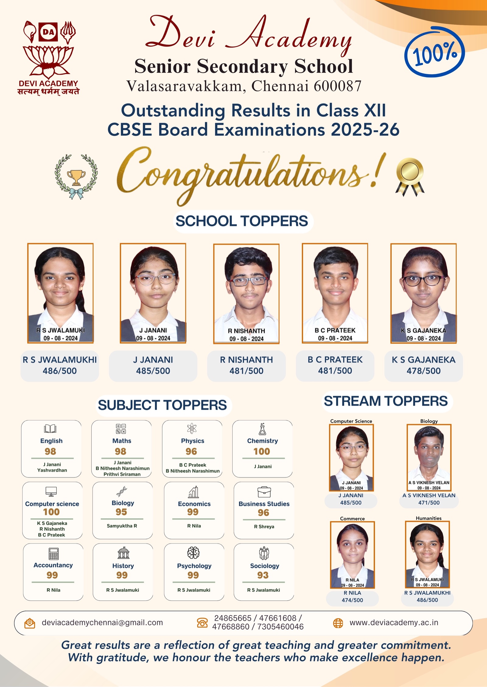 CBSE Class XII Results 2025–26