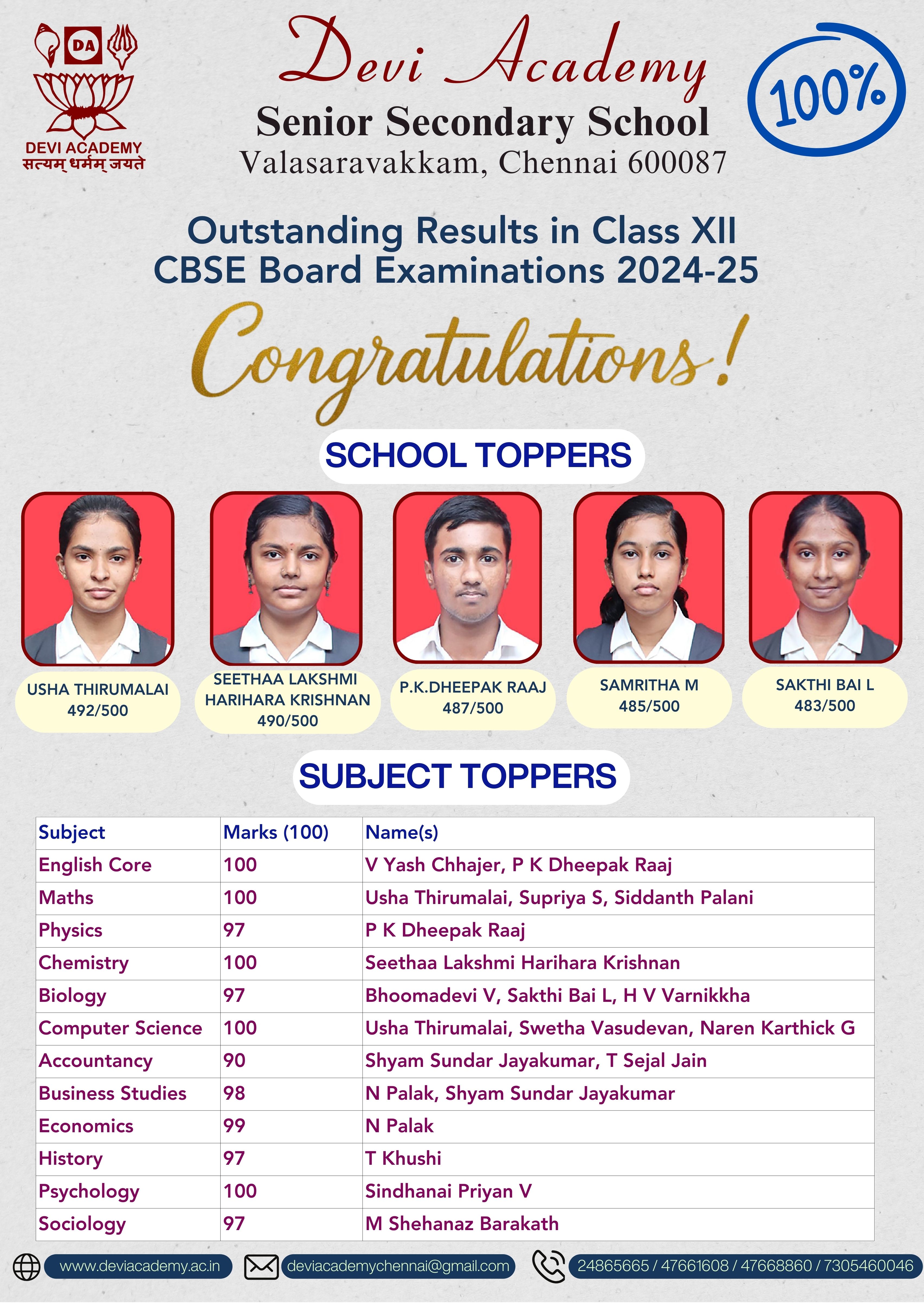 Results_2025_XII