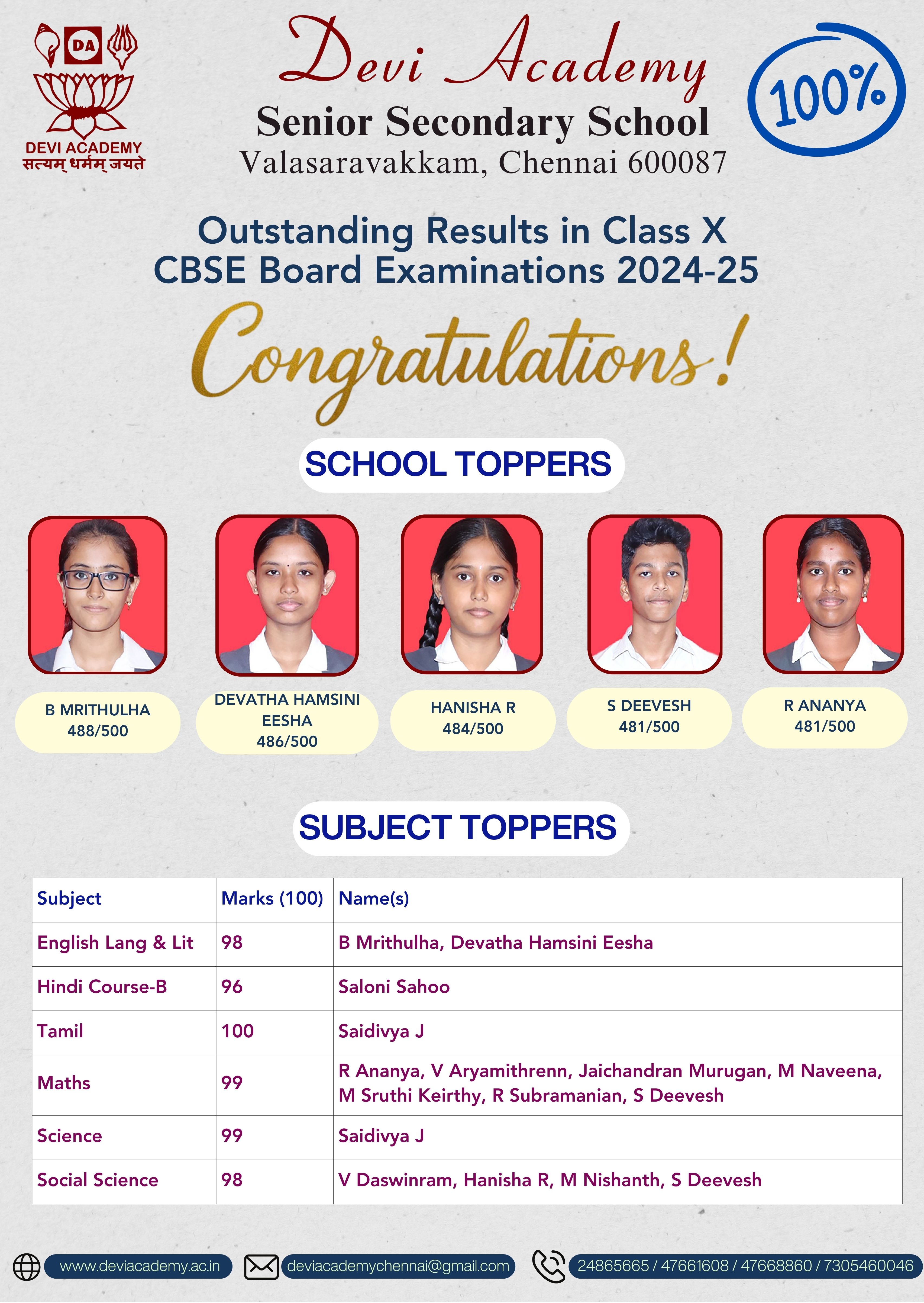 Results_2025_X